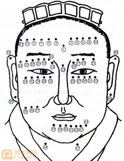 男人面部痣相图解