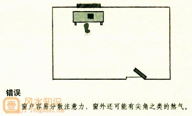 书桌放置风水图解