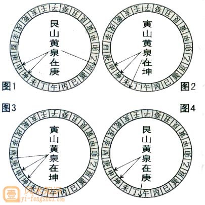 艮山坤向寅山申向十二水口吉凶图