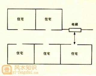 什么是开口煞