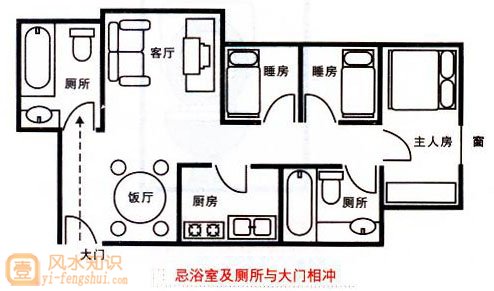 忌与大门相冲