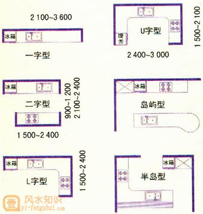 厨房风水的讲究和灶台的摆放