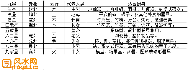 厨房用具与命卦的有什么关系