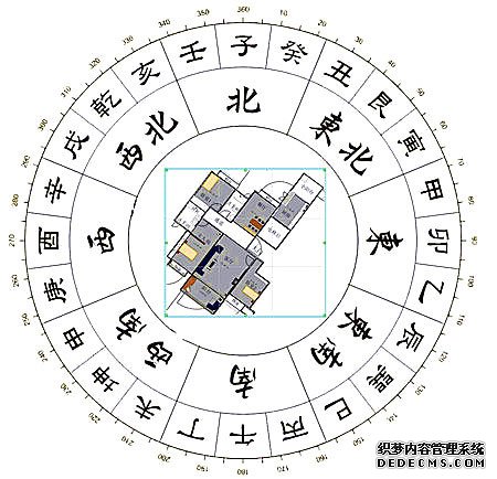 房屋八个方位的风水安排