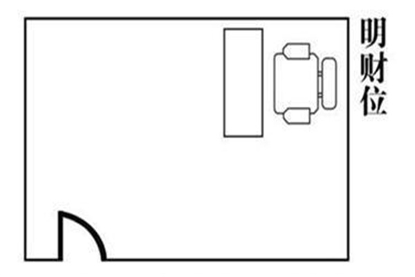 住宅财位的风水禁忌