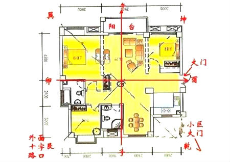 阳宅风水入门断事口诀