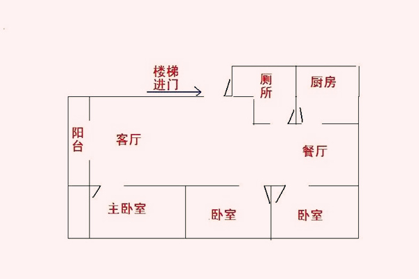 厨房和卫生间最佳方位