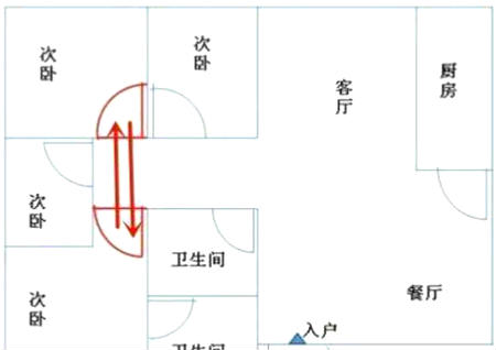 卧室门相对好不好