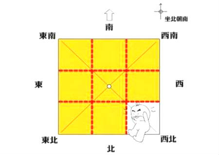 房子缺西北角风水上怎么说