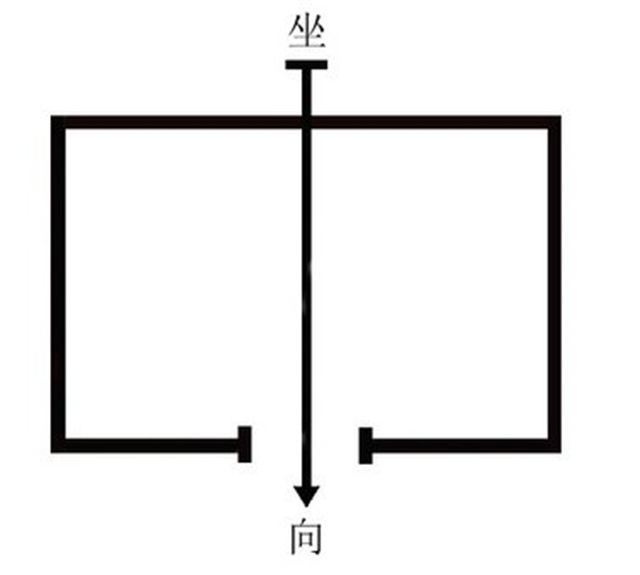 阳宅定立向的方法都有哪些