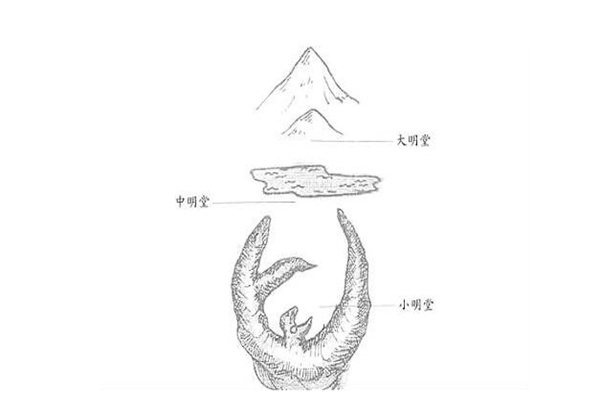 怎样看明堂风水凶吉