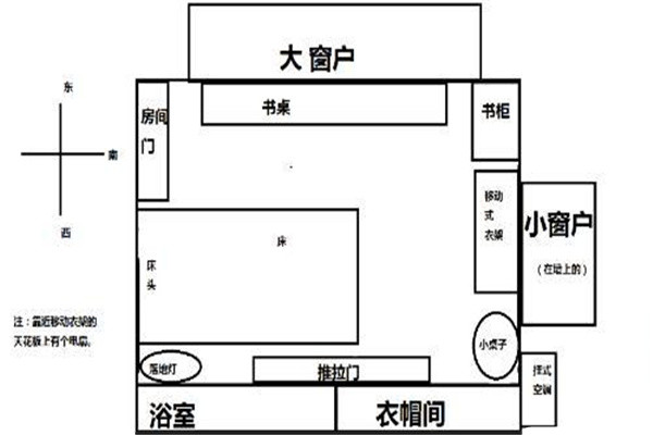 什么样的卧室布局风水好