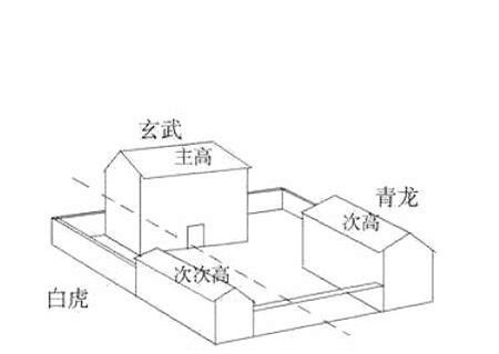 风水中的青龙白虎位