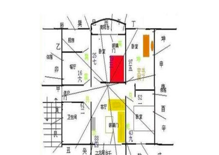 房屋朝向风水禁忌