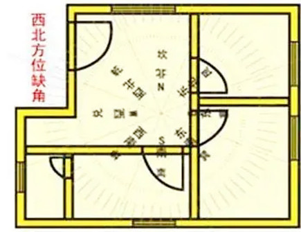 房子不能缺的几个角